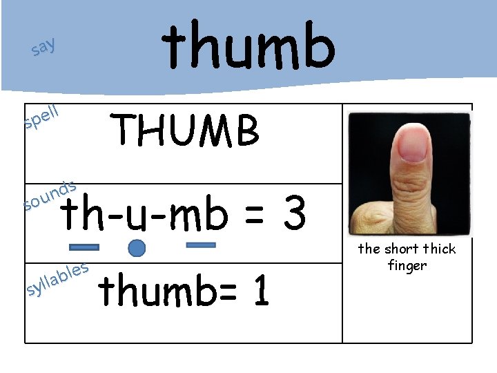 thumb say ll e p s THUMB s d n sou th-u-mb = 3