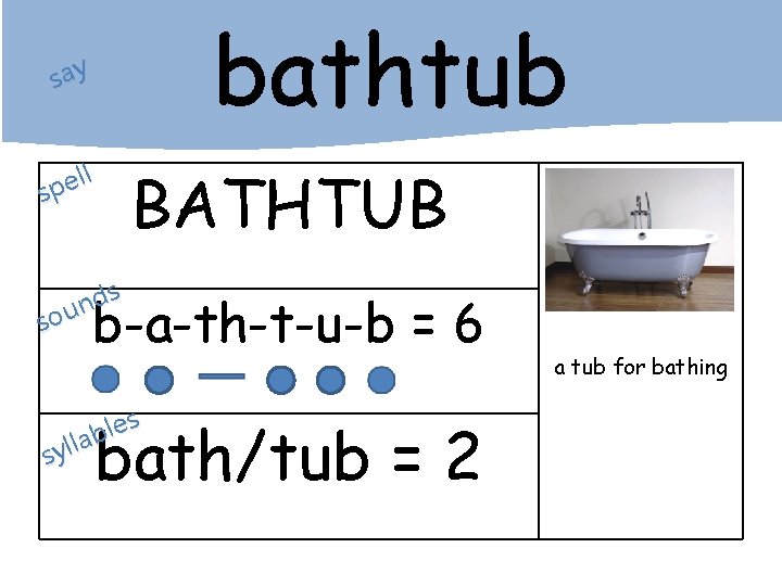 bathtub say ll e p s BATHTUB s d n sou b-a-th-t-u-b = 6