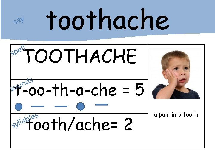 toothache say ll e p s TOOTHACHE s d n sou t-oo-th-a-che = 5
