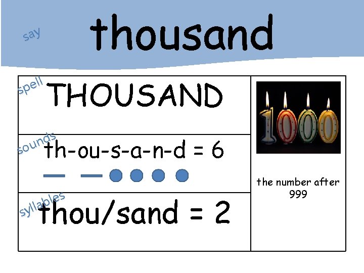 thousand say ll e p s THOUSAND s d n sou th-ou-s-a-n-d = 6