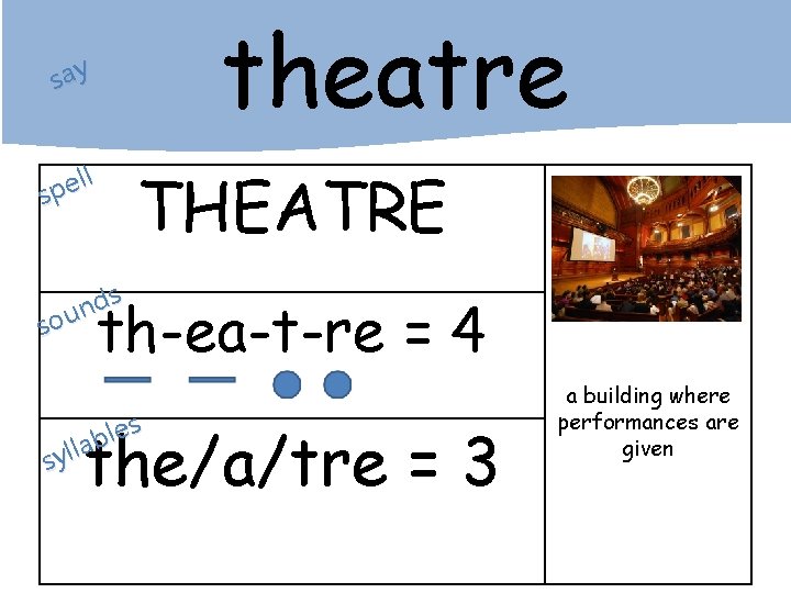 theatre say ll e p s THEATRE s d n sou th-ea-t-re = 4