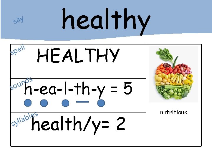 healthy say ll e p s HEALTHY s d n sou h-ea-l-th-y = 5