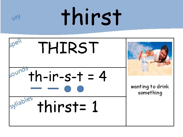 thirst say ll e p s THIRST s d n sou th-ir-s-t = 4