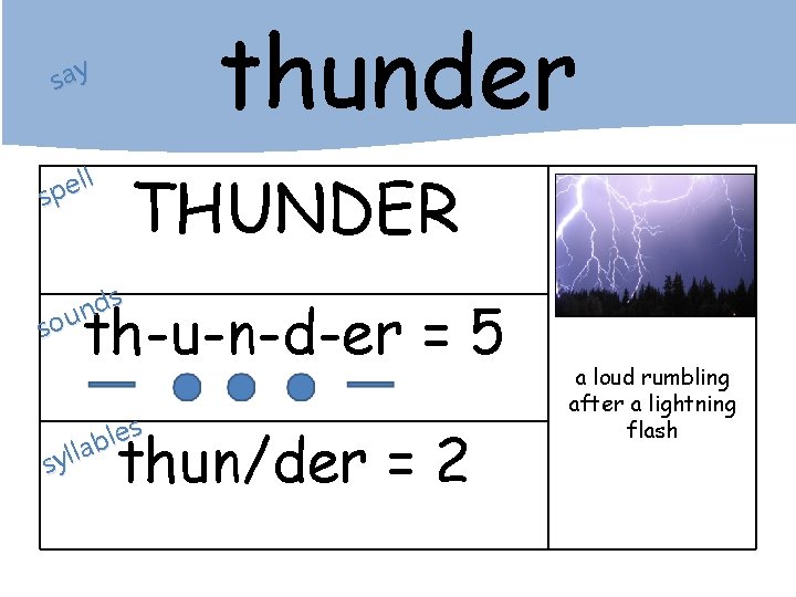 thunder say ll e p s THUNDER s d n sou th-u-n-d-er = 5