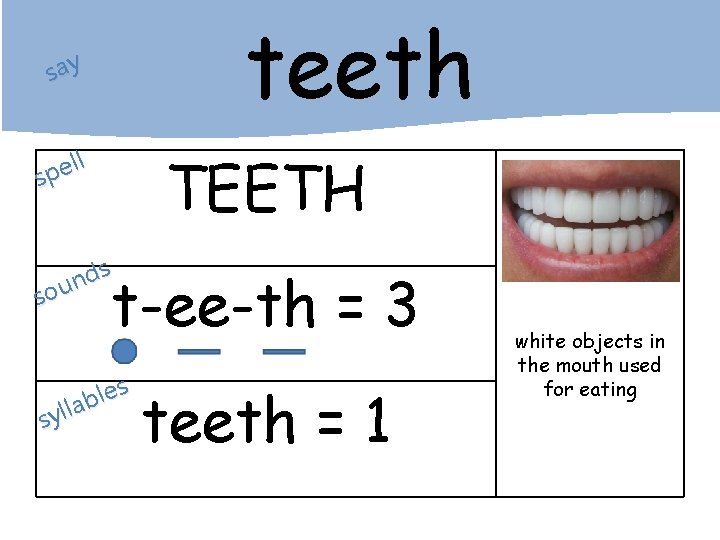 teeth say ll e p s TEETH s d n sou t-ee-th = 3
