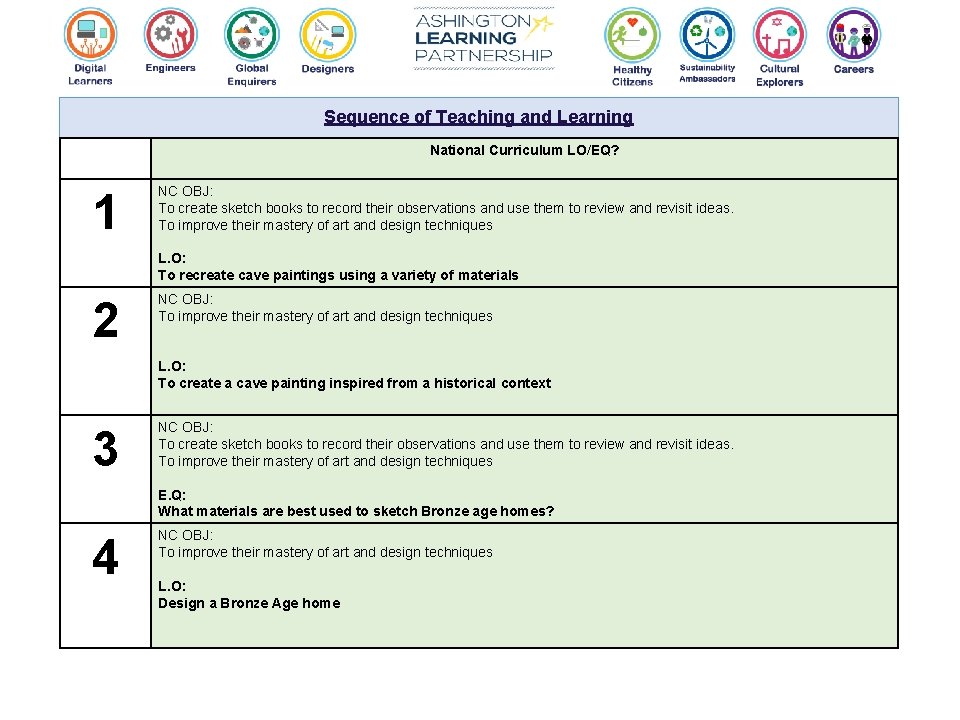 Year 3 Medium Term Plan Design and Technology