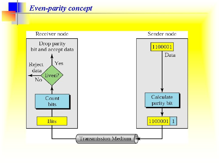 Even-parity concept 