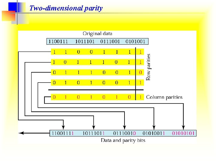 Two-dimensional parity 