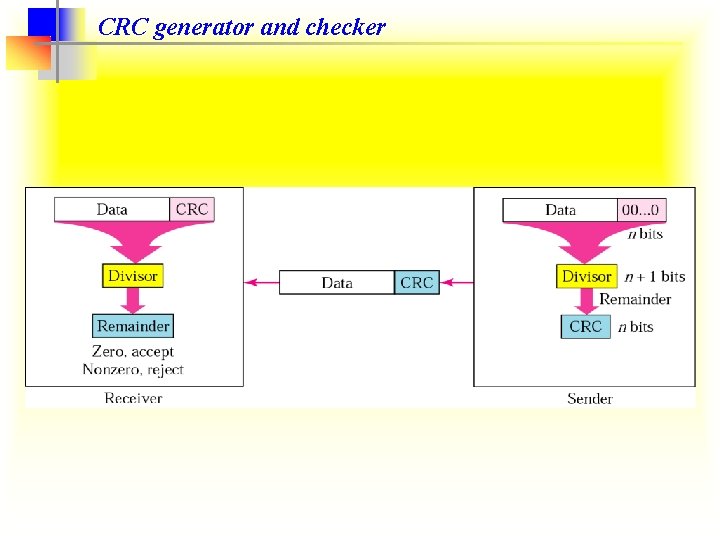 CRC generator and checker 