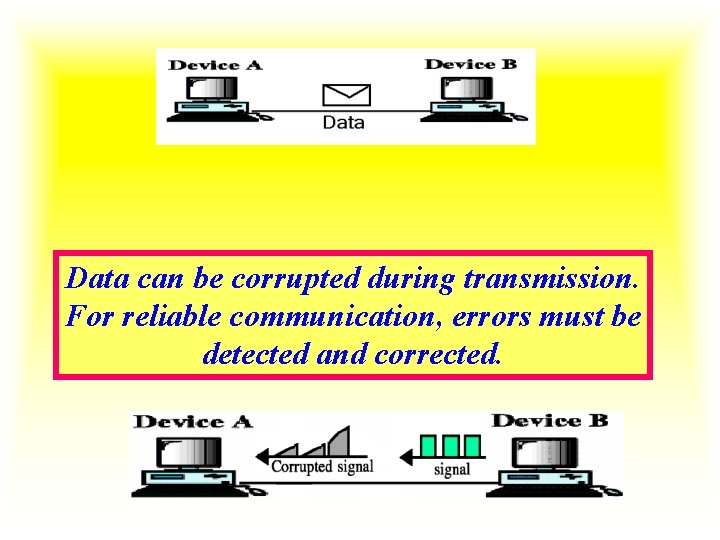 Data can be corrupted during transmission. For reliable communication, errors must be detected and