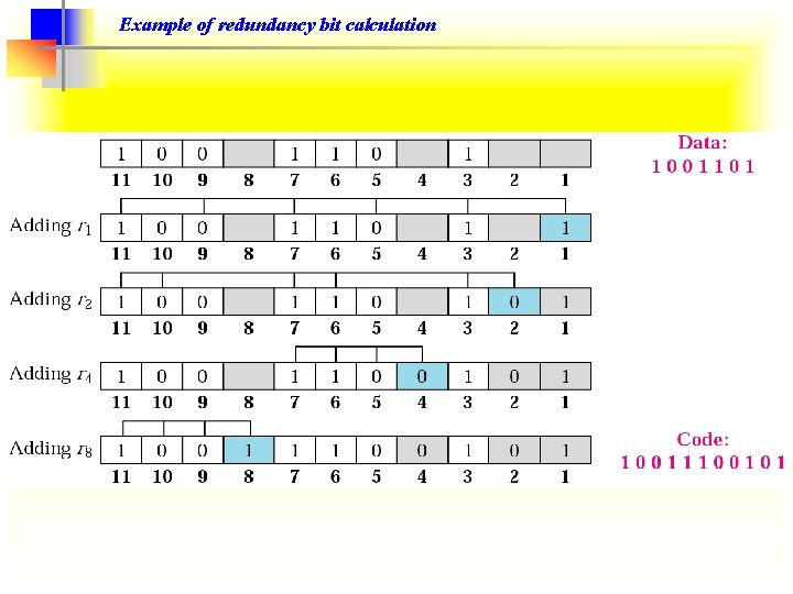 Example of redundancy bit calculation 