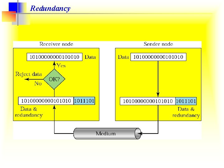 Redundancy 