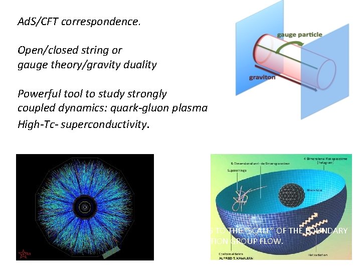 Ad. S/CFT correspondence. Open/closed string or gauge theory/gravity duality Powerful tool to study strongly