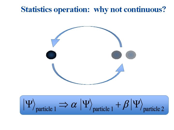 Statistics operation: why not continuous? 