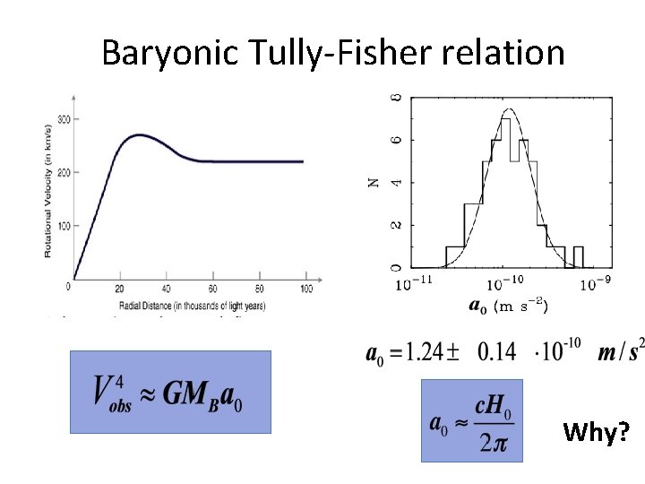 Baryonic Tully-Fisher relation Mc. Caugh Why? 