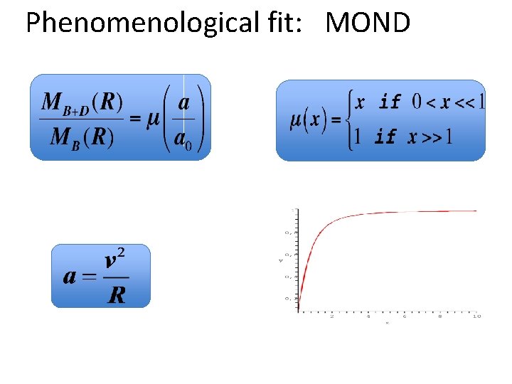 Phenomenological fit: MOND 