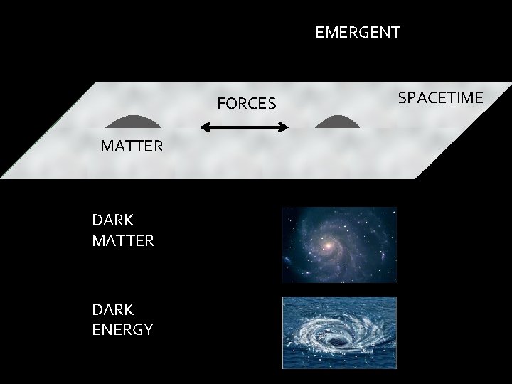 EMERGENT FORCES MATTER DARK ENERGY SPACETIME 