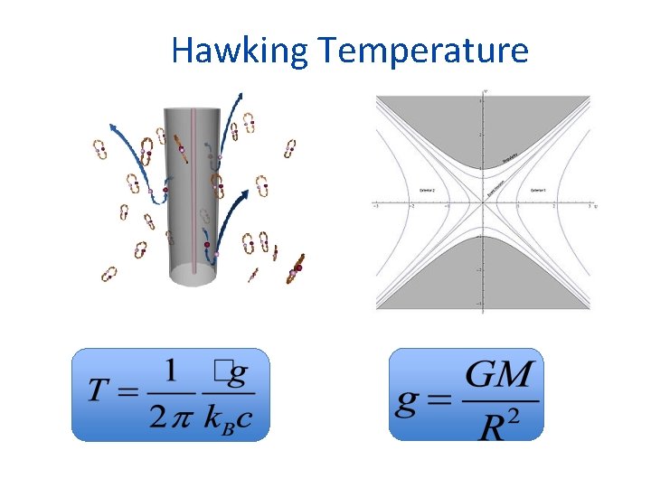 Hawking Temperature 