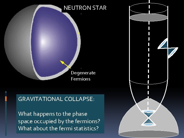 NEUTRON STAR Degenerate Fermions GRAVITATIONAL COLLAPSE: What happens to the phase space occupied by