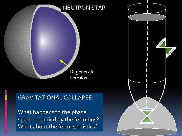 NEUTRON STAR Degenerate Fermions GRAVITATIONAL COLLAPSE: What happens to the phase space occupied by