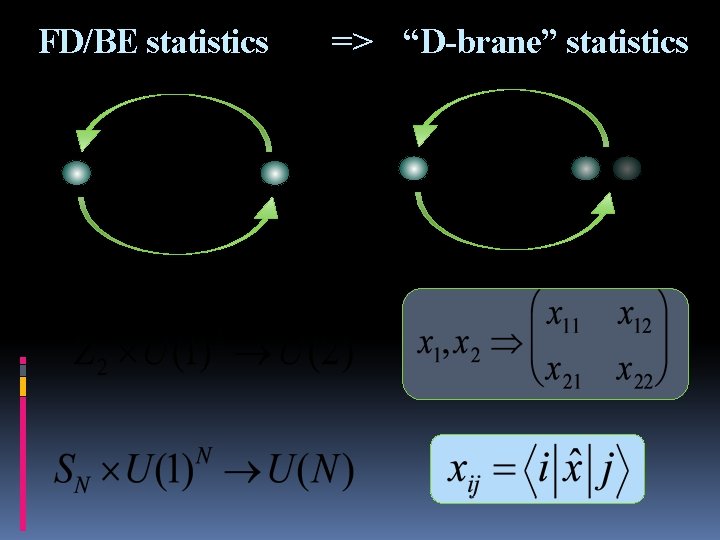 FD/BE statistics => “D-brane” statistics 