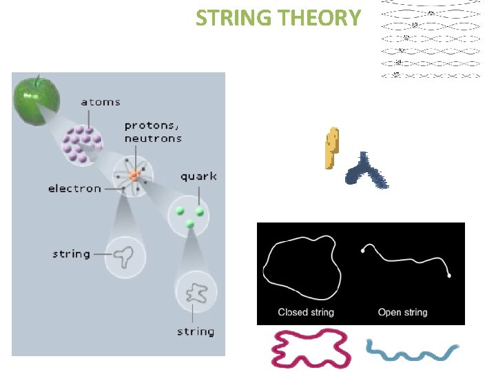 STRING THEORY 