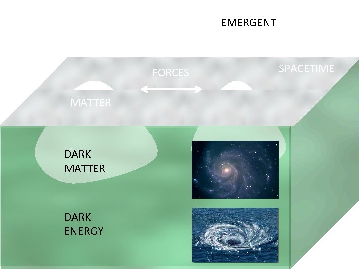 EMERGENT FORCES MATTER DARK ENERGY SPACETIME 
