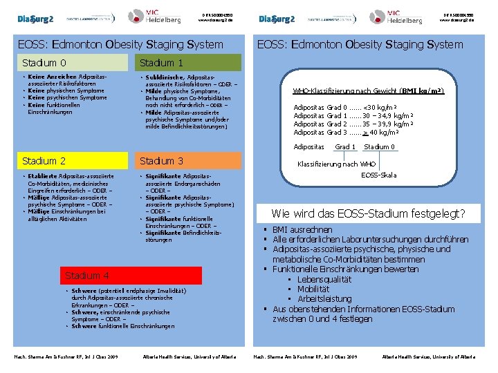 DRKS 00004550 www. diasurg 2. de EOSS: Edmonton Obesity Staging System Stadium 0 Stadium