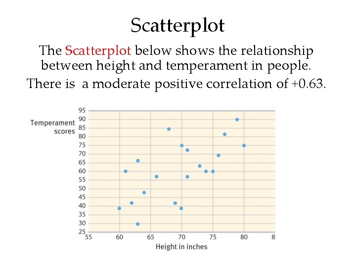 Scatterplot The Scatterplot below shows the relationship between height and temperament in people. There