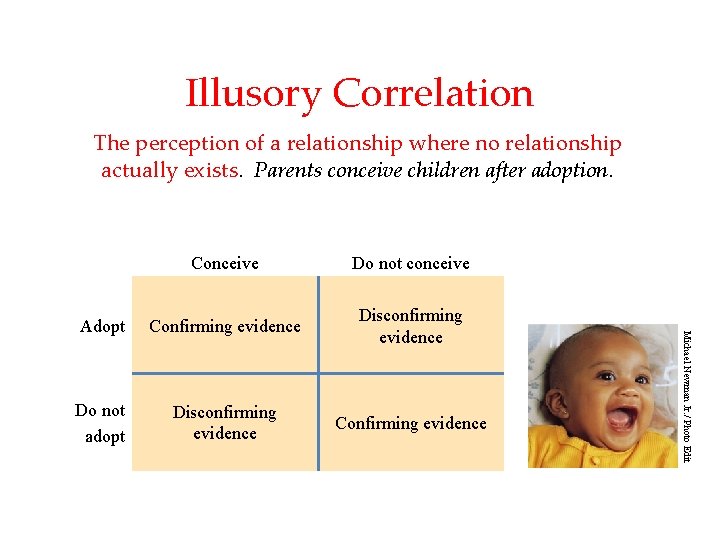 Illusory Correlation The perception of a relationship where no relationship actually exists. Parents conceive