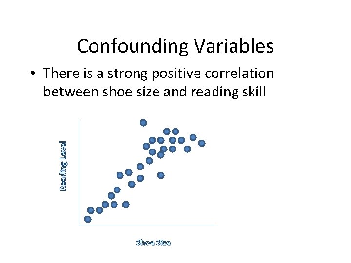 Confounding Variables Reading Level • There is a strong positive correlation between shoe size