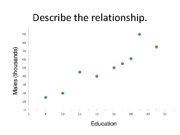 Describe the relationship. 