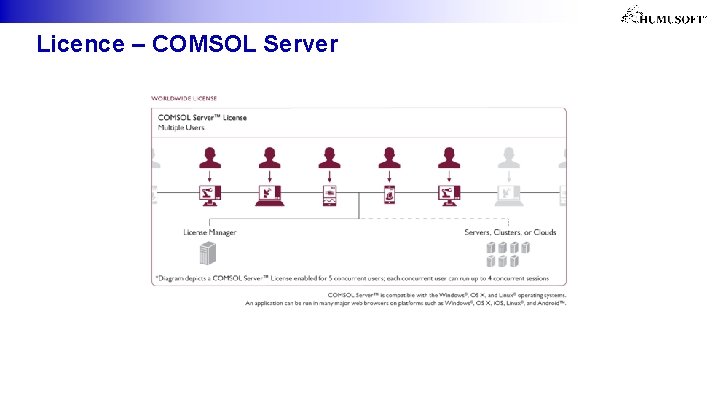 Licence – COMSOL Server 