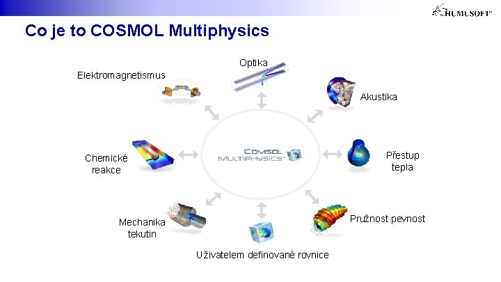 Co je to COSMOL Multiphysics Optika Elektromagnetismus Akustika Přestup tepla Chemické reakce Pružnost pevnost