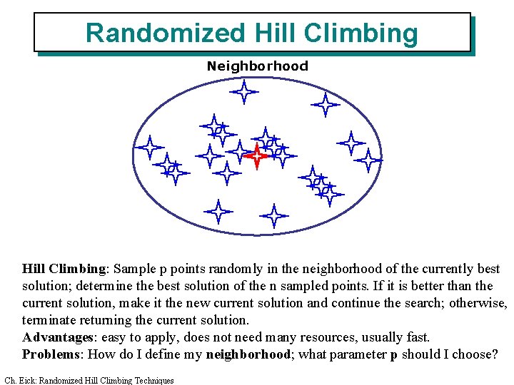 Randomized Hill Climbing Neighborhood Hill Climbing: Sample p points randomly in the neighborhood of