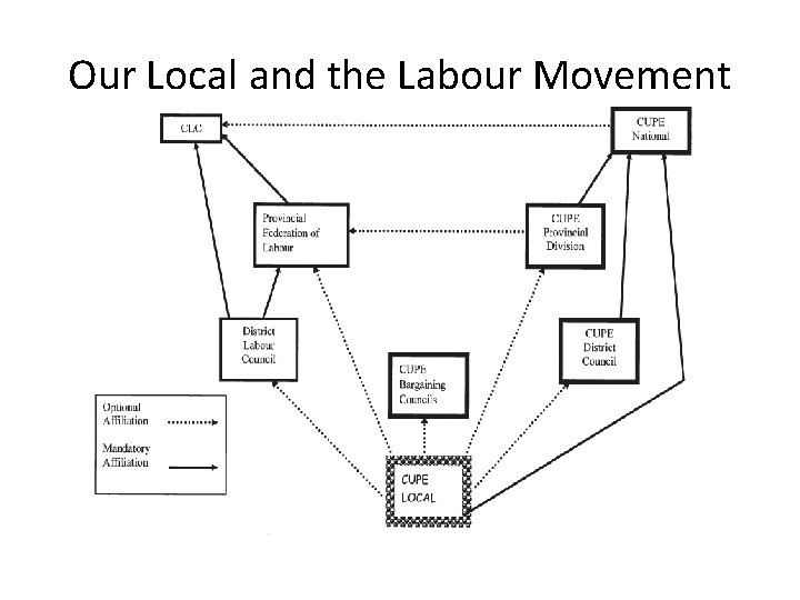 Our Local and the Labour Movement 