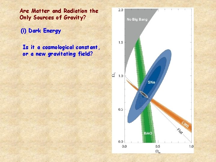 Are Matter and Radiation the Only Sources of Gravity? (i) Dark Energy Is it Are Matter and Radiation the Only Sources of Gravity? (i) Dark Energy Is it