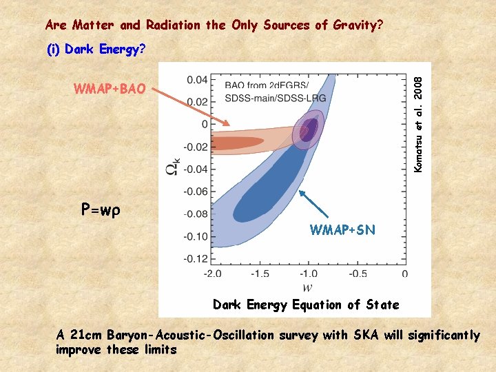 Are Matter and Radiation the Only Sources of Gravity? Komatsu et al. 2008 (i) Are Matter and Radiation the Only Sources of Gravity? Komatsu et al. 2008 (i)