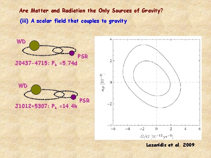Are Matter and Radiation the Only Sources of Gravity? (iii) A scalar field that Are Matter and Radiation the Only Sources of Gravity? (iii) A scalar field that