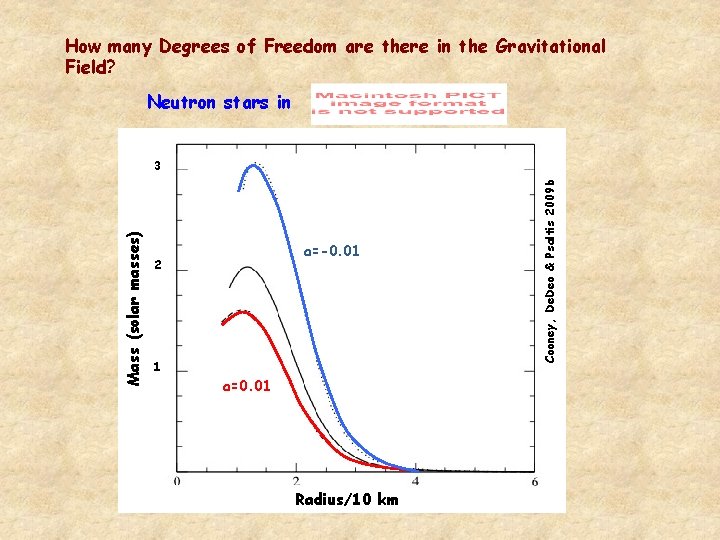 How many Degrees of Freedom are there in the Gravitational Field? Neutron stars in How many Degrees of Freedom are there in the Gravitational Field? Neutron stars in