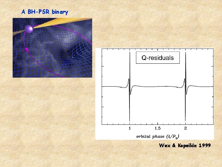 A BH-PSR binary Wex & Kopeikin 1999 A BH-PSR binary Wex & Kopeikin 1999