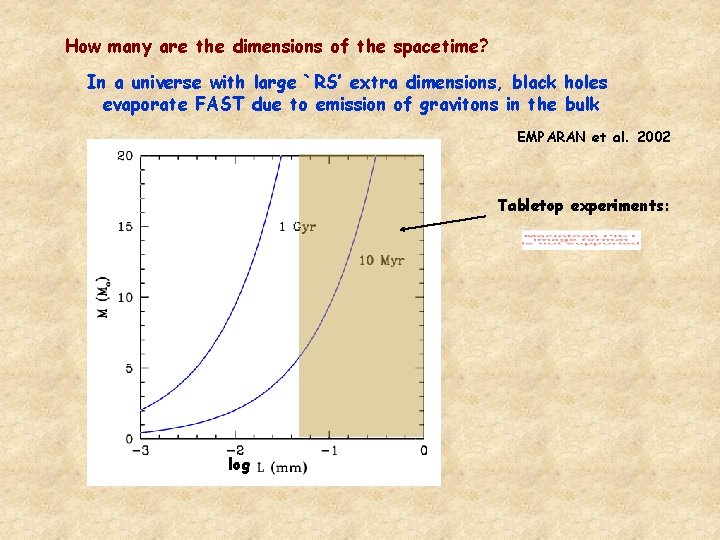 How many are the dimensions of the spacetime? In a universe with large `RS’ How many are the dimensions of the spacetime? In a universe with large `RS’