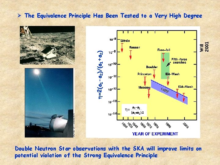 Will 2001 2(a 1 -a 2)/(a 1+a 2) Ø The Equivalence Principle Has Been Will 2001 2(a 1 -a 2)/(a 1+a 2) Ø The Equivalence Principle Has Been