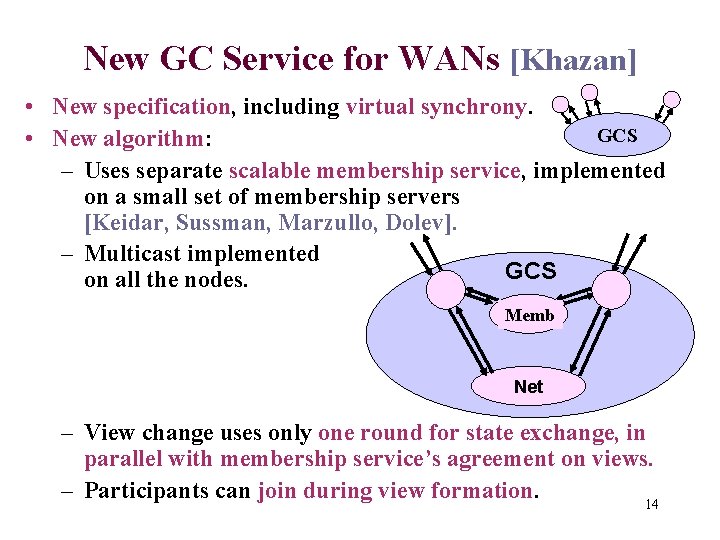 New GC Service for WANs [Khazan] • New specification, including virtual synchrony. GCS •