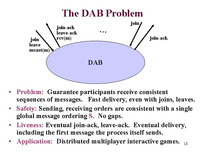 The DAB Problem join leave mcast(m) join-ack leave-ack rcv(m) … join-ack DAB • Problem: