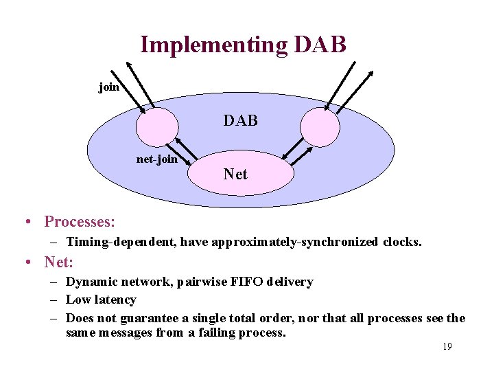 Implementing DAB join DAB net-join Net • Processes: – Timing-dependent, have approximately-synchronized clocks. •