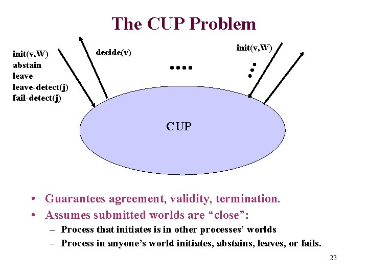 The CUP Problem init(v, W) abstain leave-detect(j) fail-detect(j) init(v, W) decide(v) CUP • Guarantees