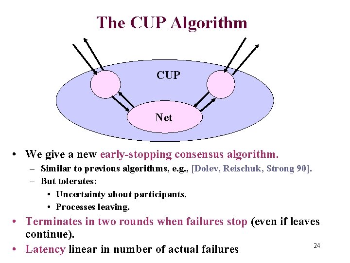 The CUP Algorithm CUP Net • We give a new early-stopping consensus algorithm. –