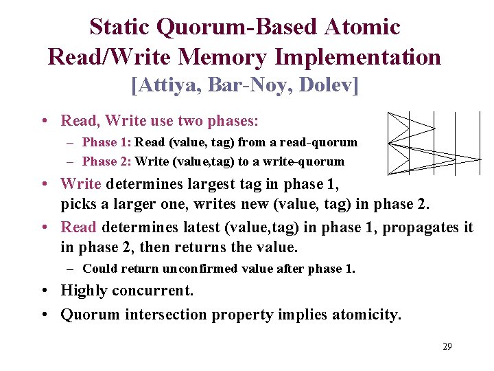 Static Quorum-Based Atomic Read/Write Memory Implementation [Attiya, Bar-Noy, Dolev] • Read, Write use two