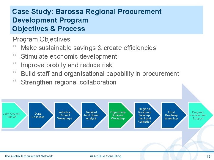 Case Study: Barossa Regional Procurement Development Program Objectives & Process Program Objectives: } Make